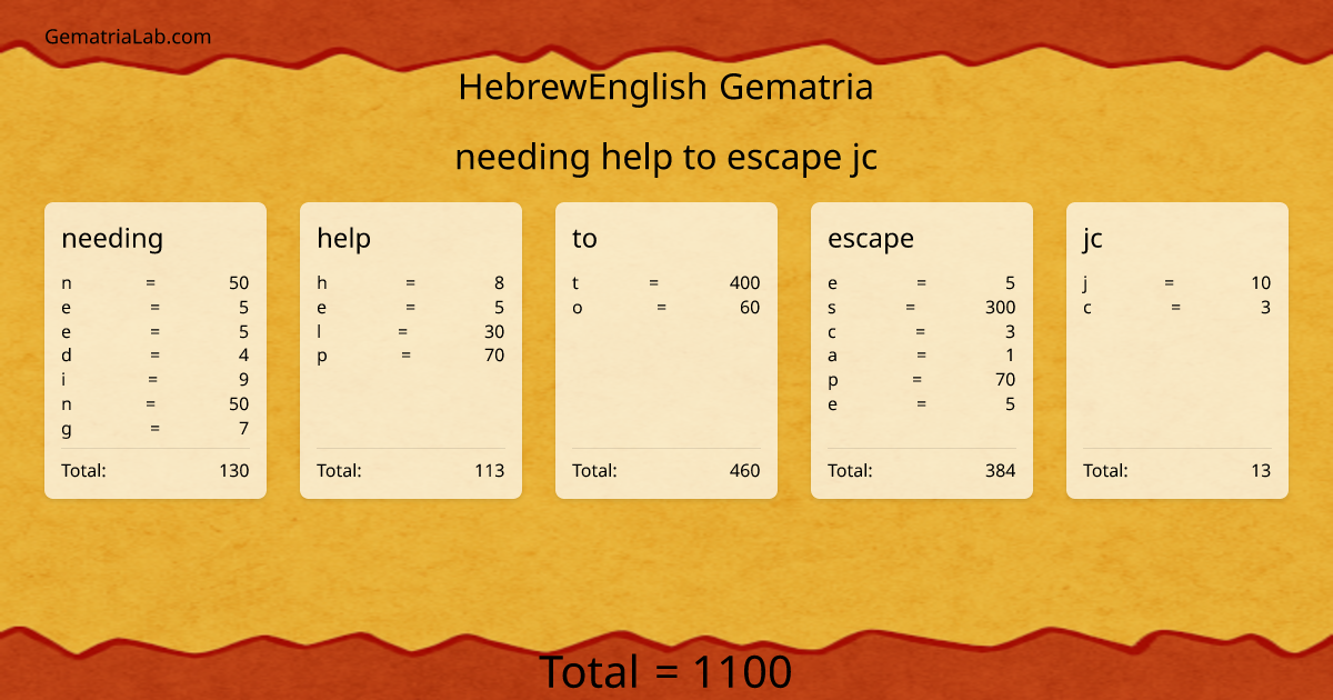 needing help to escape jc in hebrewEnglish Gematria